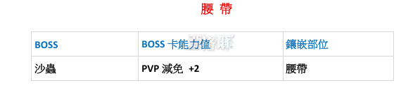 BOSS卡-腰帶.png