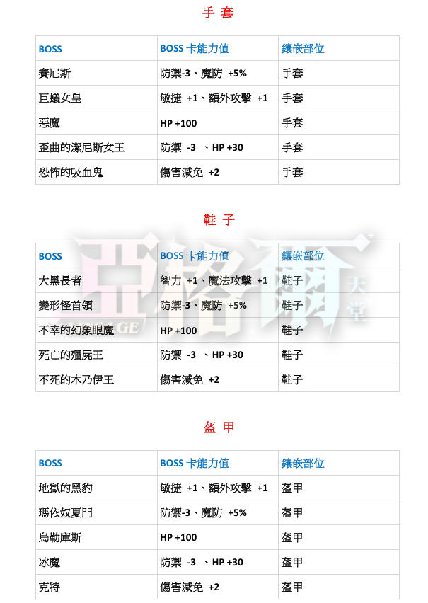 BOSS卡4.png